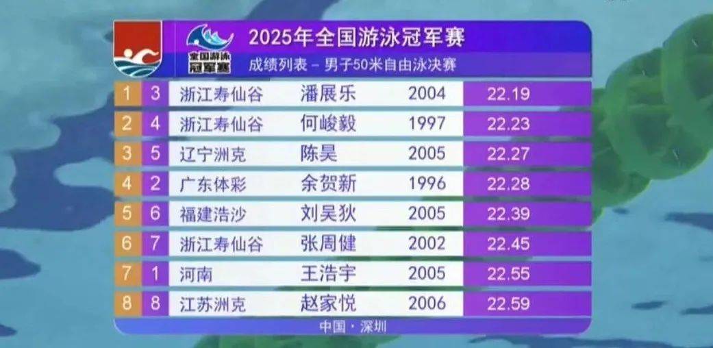 爱游戏课程-华丽游泳比赛落幕，冠军花落谁家的简单介绍