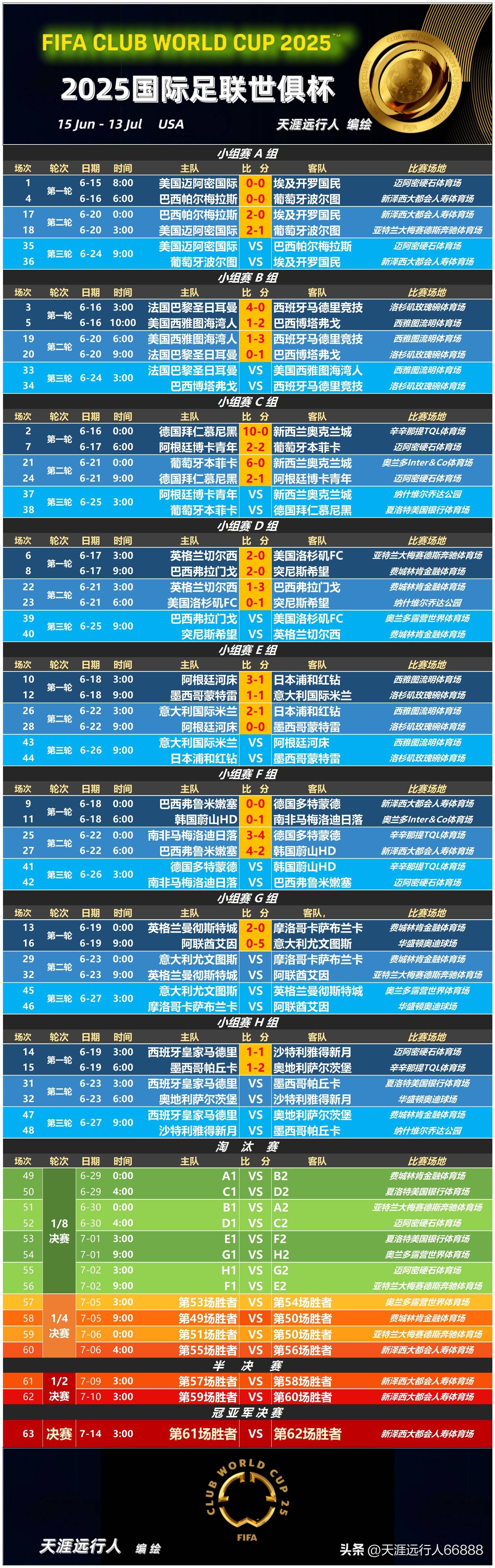 爱游戏入口-河床外援训练状态火热，世俱杯淘汰赛关键战的简单介绍