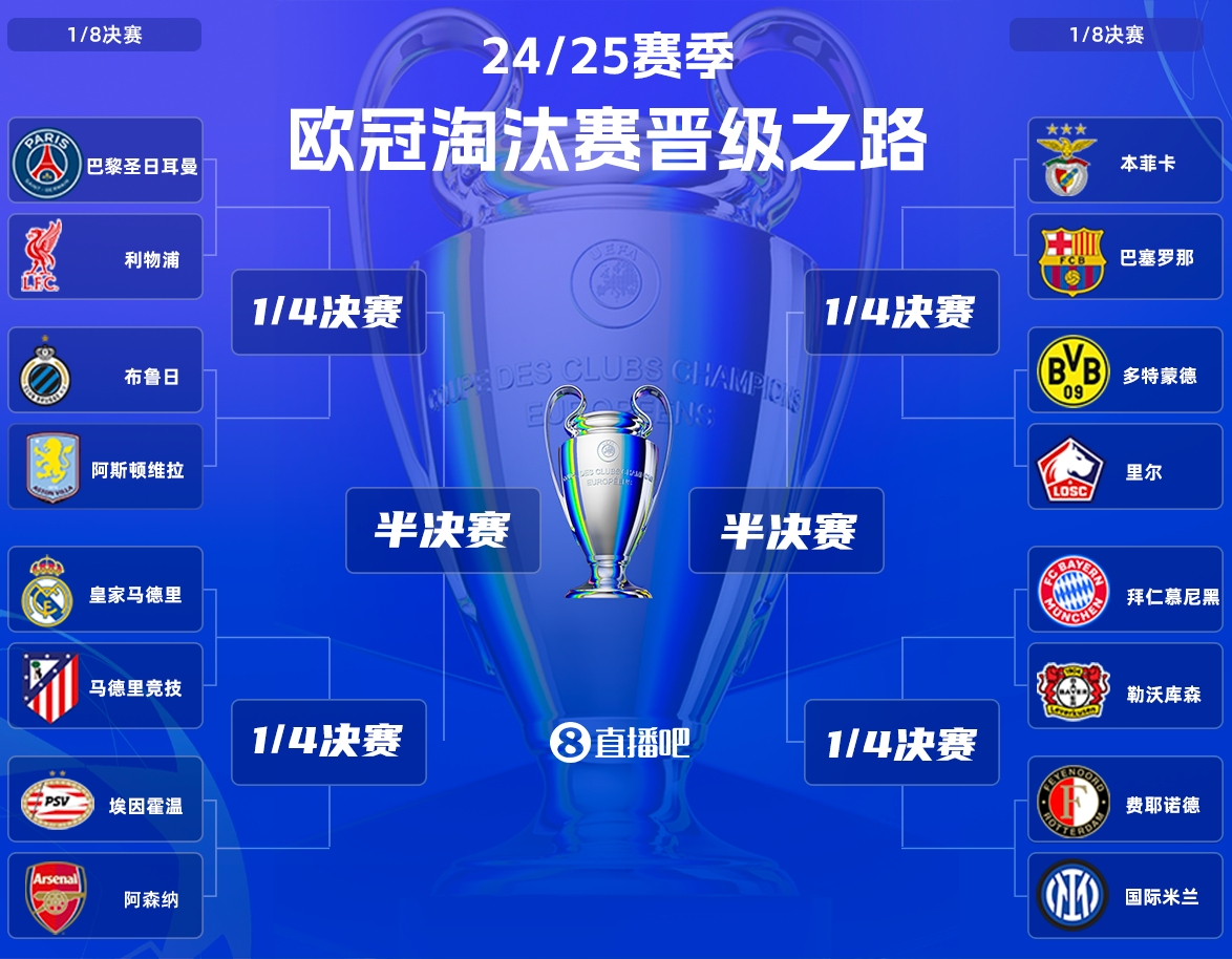 包含欧预赛分组争夺激烈，国家队展现实力崛起的词条