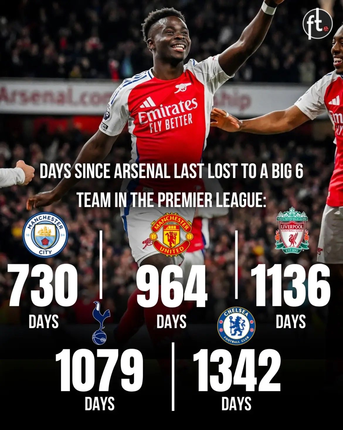 利物浦队幸运连胜，保持不败记录