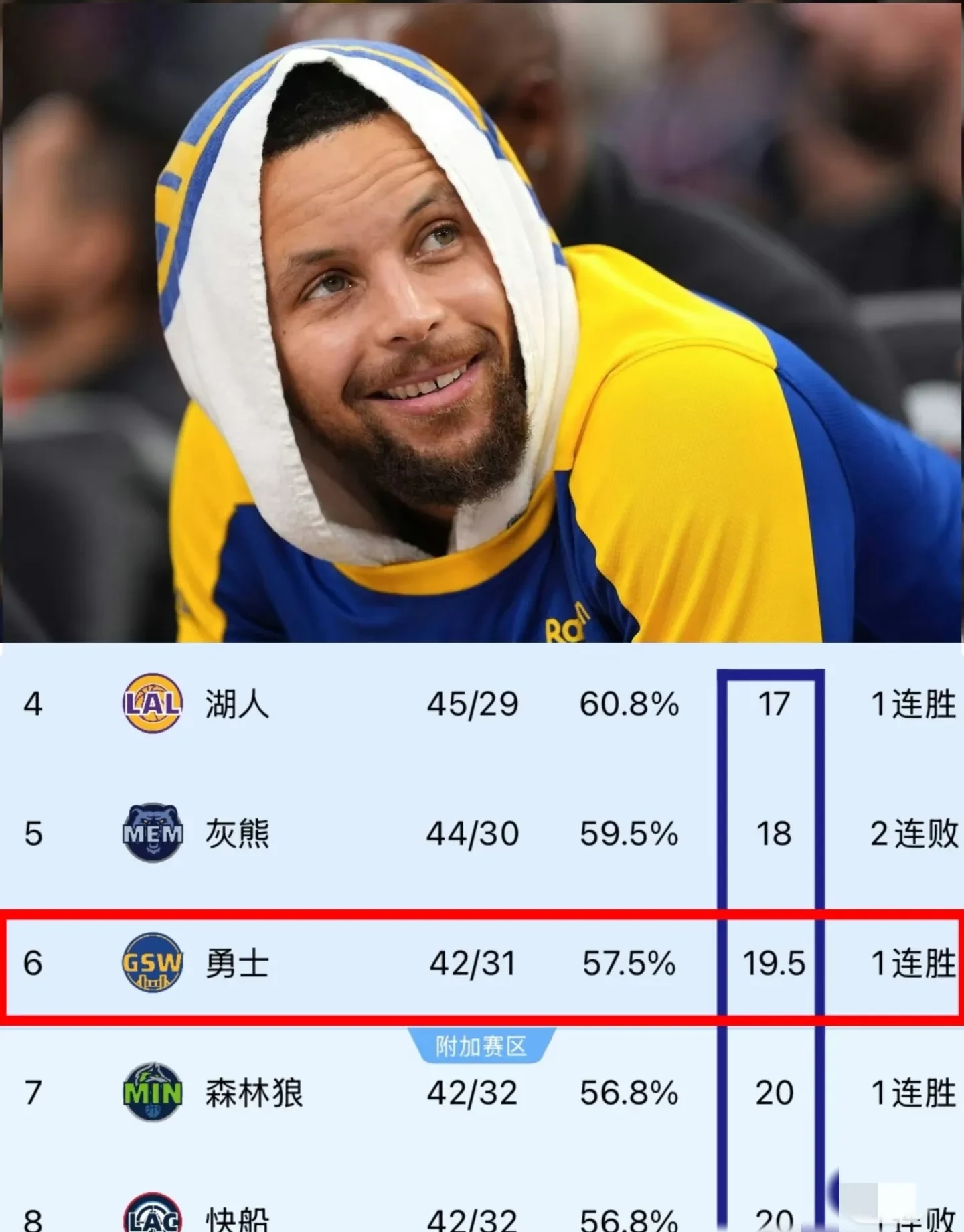 爱游戏课程-勇士完胜马刺总比分3-3平