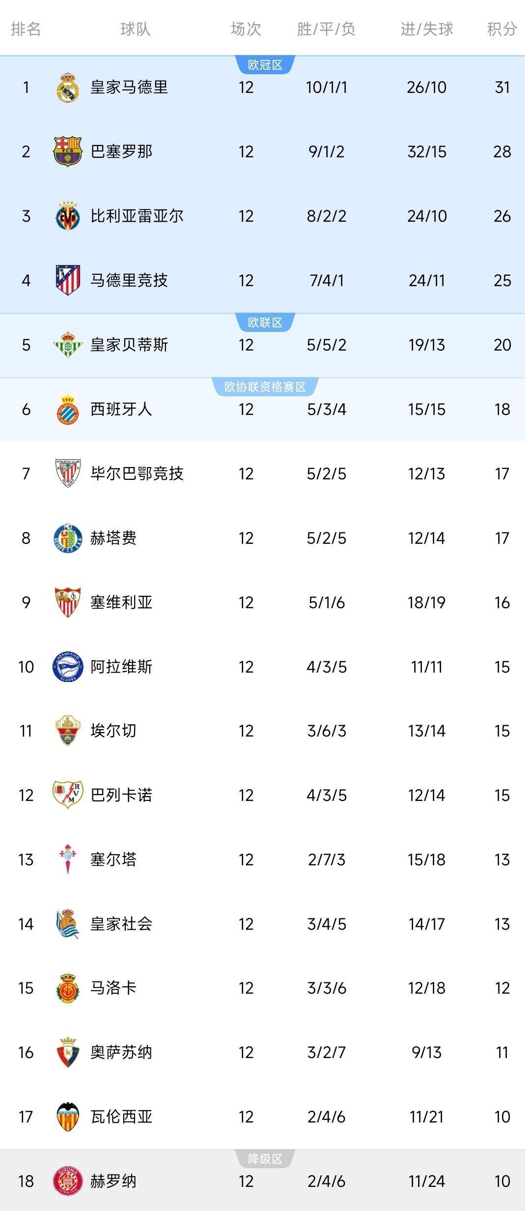 关于马竞豪取三分，暂时排名联赛第二的信息